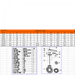 zawór motylkowy upvc