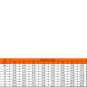 upvc kompaktowy zawór kulowy