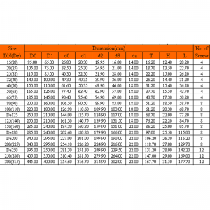 KOŁNIERZ JEDNOSTRONNY UPVC