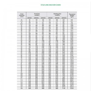 Zwykły łańcuch kotwiczny klasy 2 bez studów