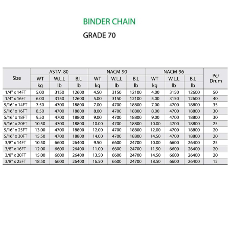 Łańcuch spoiwa G70 z 2 hakami Clevis Grab