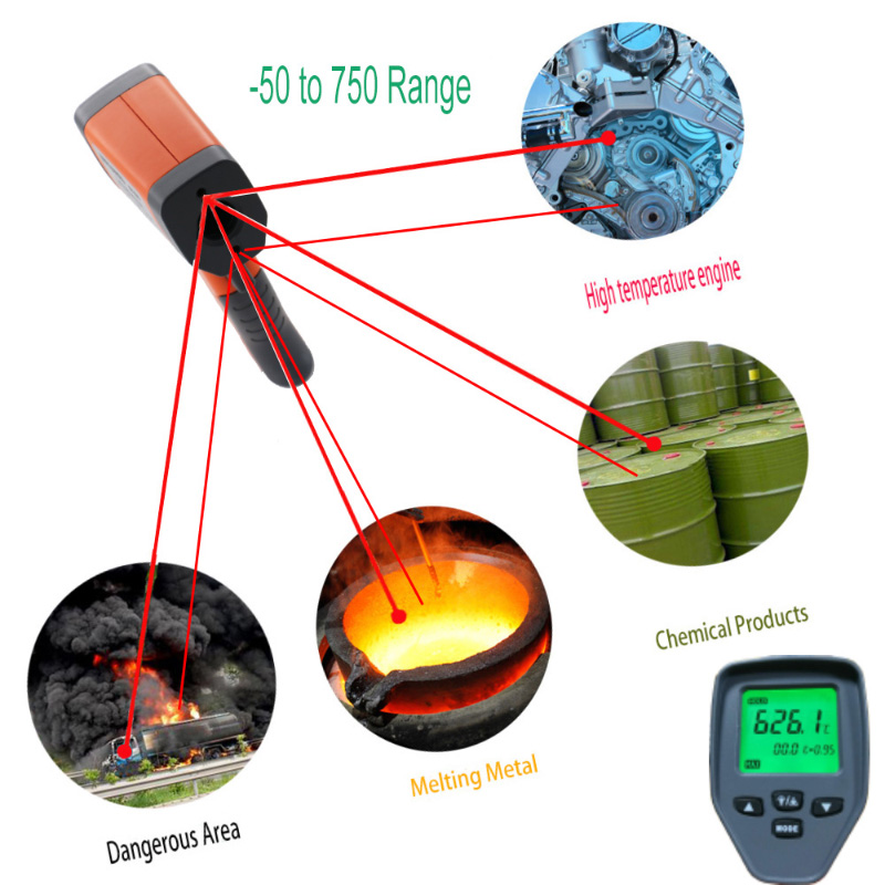 Hot CE Cyfrowy LCD Ręczny laserowy termometr na podczerwień Pistolet Pistolet temperatury kontaktowej Przemysłowy detektor temperatury na podczerwień