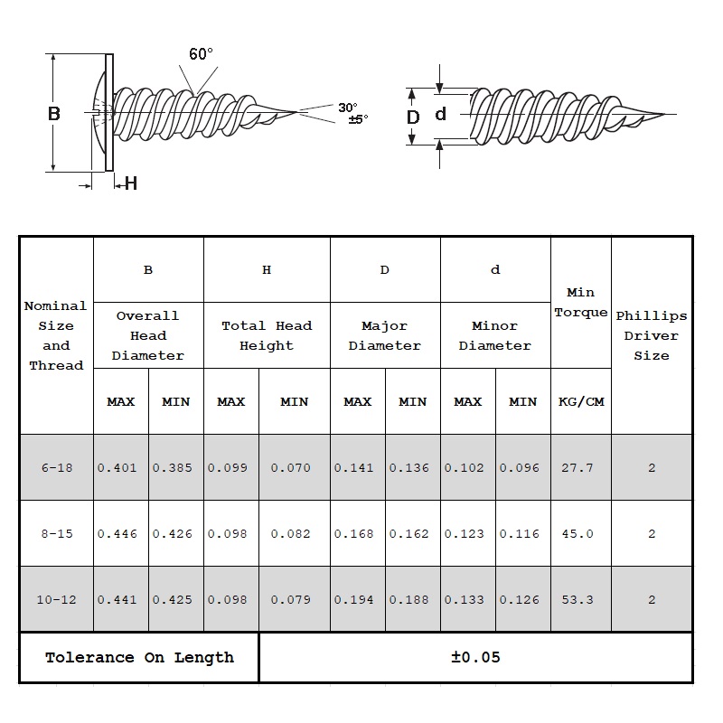 Wkręty samowiercące Modifer Truss Head