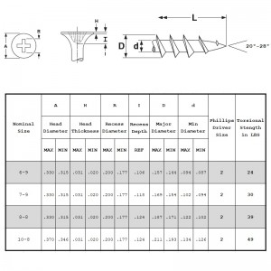 Wkręty do płyt kartonowo-gipsowych Grubozwojowy gwint