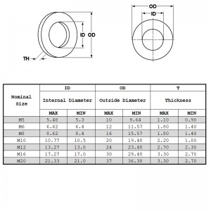 Podkładki sprężyste Din127