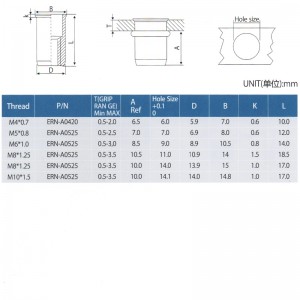 Winda Zredukuj nakrętki nitów
