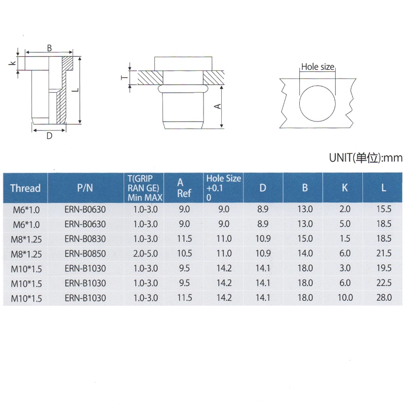 Elevator Flat Head Rivet nuts