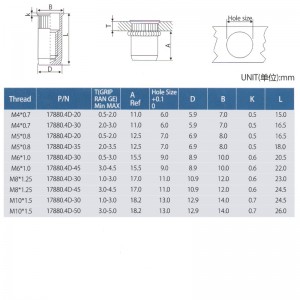 Zmniejszyć głowę Radełkowane ciało blisko końca