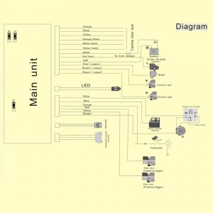 Akcesorium samochodowe dla bezpieczeństwa samochodu z odblokowanym okienkiem zamykającym boczne drzwi samochodu