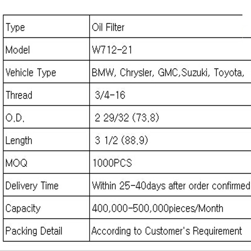 filtr oleju (W712 -21)