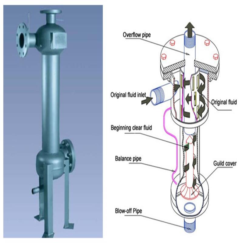 Separator cyklonu piaskowego