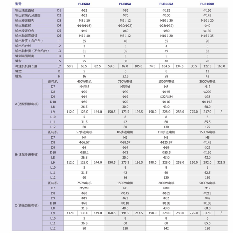 PLE60A