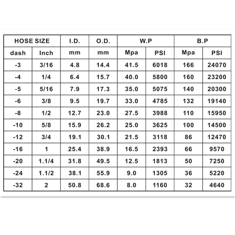 dobrej jakości najlepiej sprzedający się dostawca z Chin SAE 100 R2 / EN853 2SN 3/8 1/2 wysokociśnieniowy elastyczny hydrauliczny wąż gumowy może być używany na kombajnie lub podnośniku
