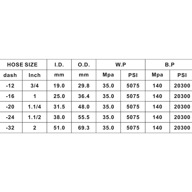 SAE 100 R13/EN856 R13 Hydrauliczne węże z gumy wysokociśnieniowej