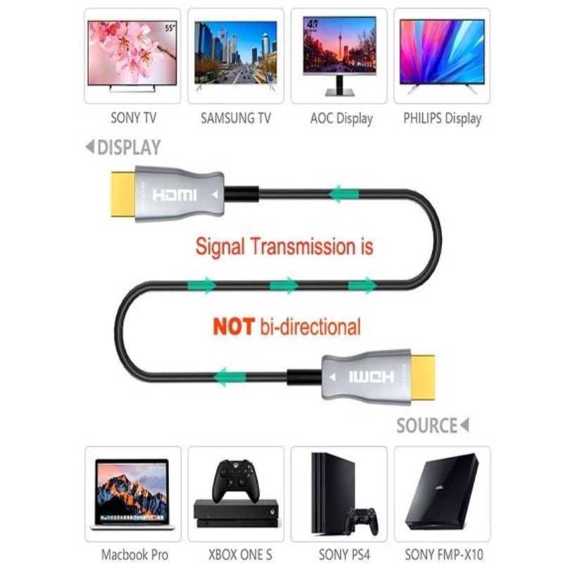 60M / 197ft szybki kabel HDMI 2.0v 18G 4K przy 60Hz 3D ACR Kabel audio i wideo, HDMI AOC