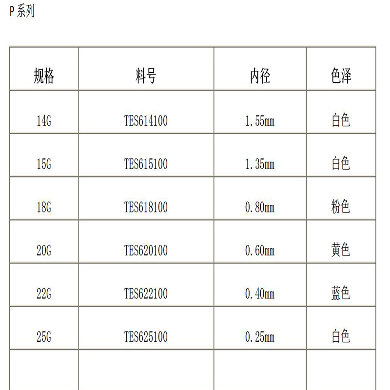 Wbudowana igła serii P