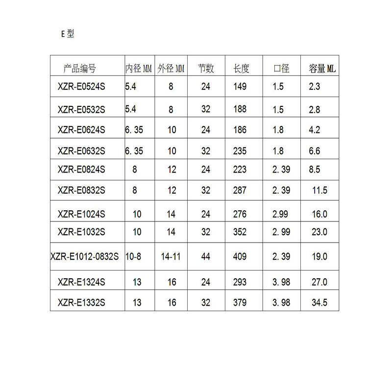 Mieszadło statyczne żywicy MC05-24 Dysze mieszające Duo Epoxies Bell Mouth