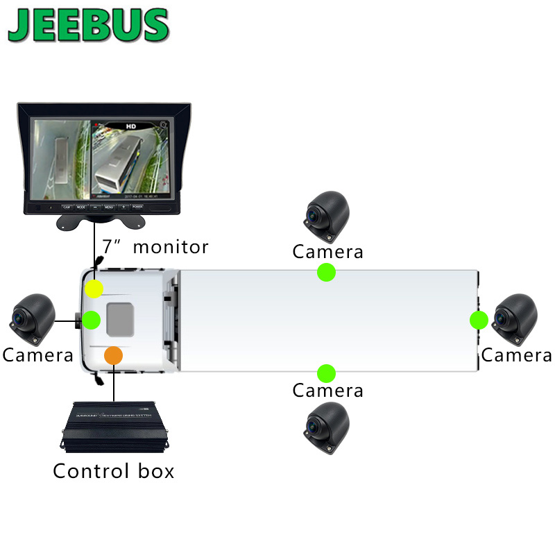 3D 1080P 360 Bus Paking Camera Samochodowa pomoc cofania Ciężarówka Kamera 360 stopni System bezpieczeństwa z widokiem z lotu ptaka