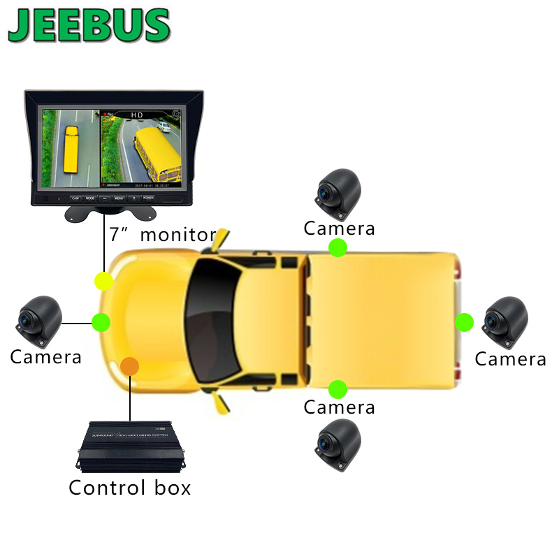 3D 360 stopni Widok z lotu ptaka Surround Car Camera Monitoring System do parkowania ciężarówek