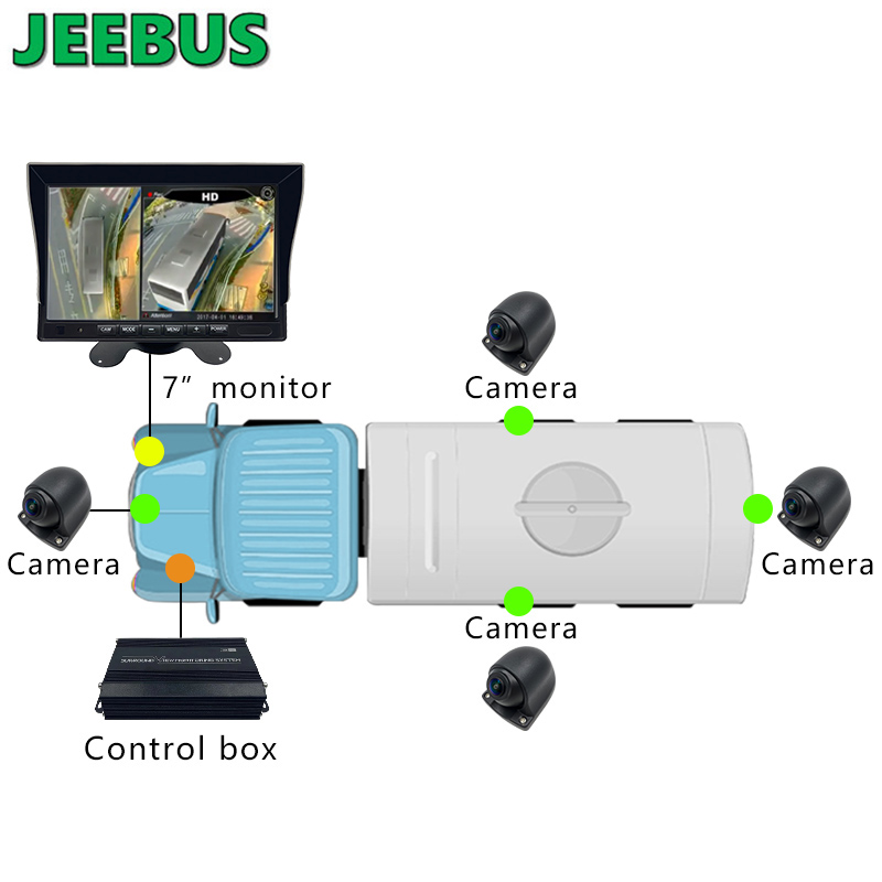 Supper HD 3D Car 360 stopniowy system monitorowania widoku z lotu ptaka Kamera 4 * 180 stopni do wspomagania bezpieczeństwa w prowadzeniu ciężarówek