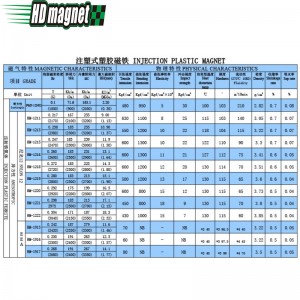 Plastikowy magnes wtryskowy