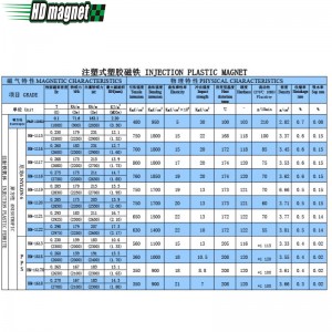 Plastikowy magnes wtryskowy