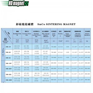 Magnes samarowo-kobaltowy