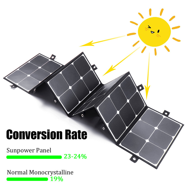 Torby składane Solar 180W