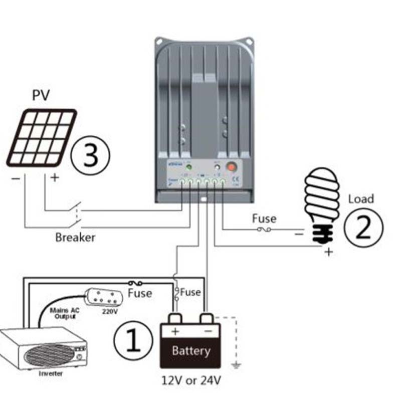 Epen MPPT 40A 30A 20A regulator ładowania słonecznego 12V24V TRACER4215BN 3215BN 2215BN Regulator panelu baterii Max PV 150V