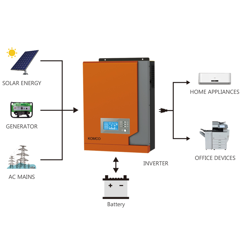 INVEREX KM 2.2KW Falownik Słoneczny Z MPPT Solar Charge Controller PURE SINE FAL NATUGDATE DO WSZYSTKICH DOKUPIENIA DOMOWYCH I OPERACJI