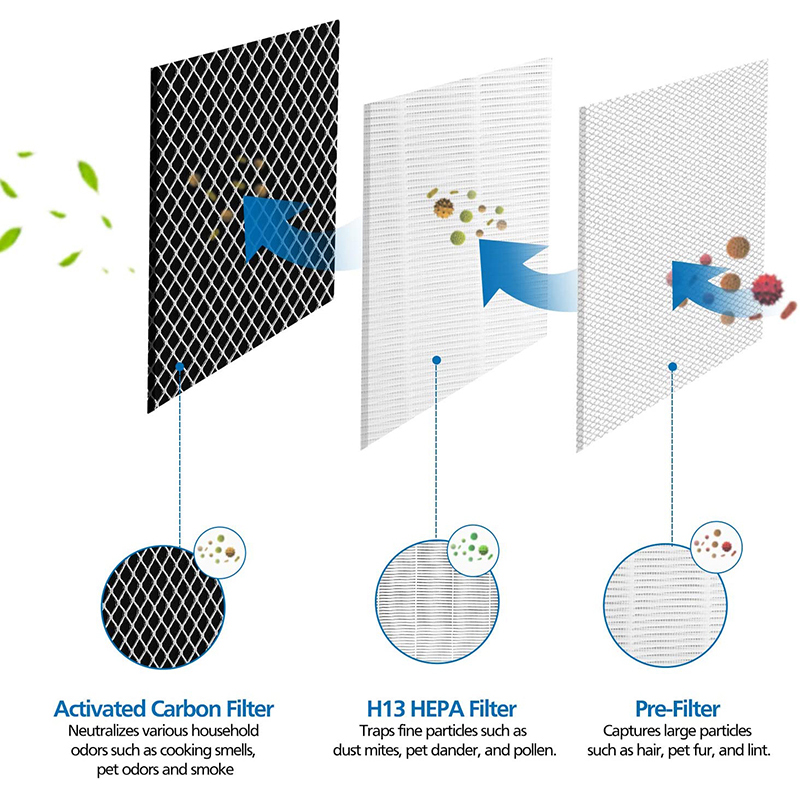 MEDIFICE MA-25 Oczyszczacz powietrza HEPA Filtr węglowy H13 H13 Filtr wysokiej wydajności