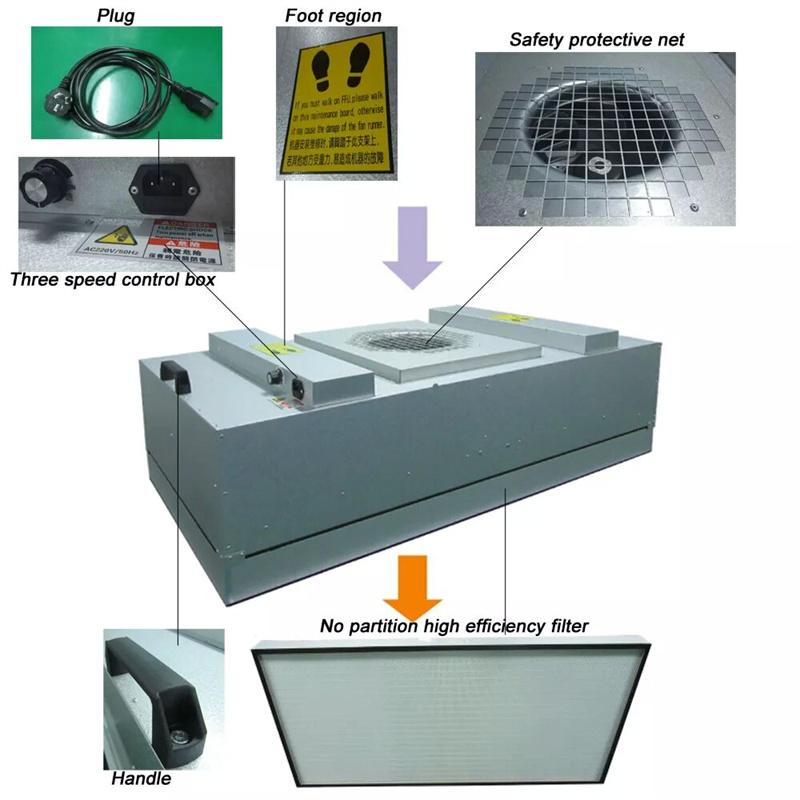 Gorąca Sprzedaż Czystroczek FFU HEPA FAN FILTRY AIR HVAC Jednostka do czystych pomieszczeń