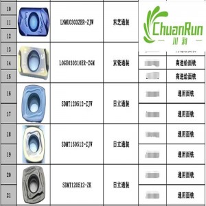 Ciężkie wkładki do cięcia