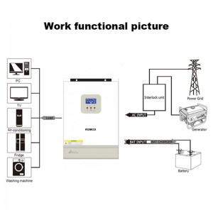Falownik słoneczny o wysokiej częstotliwości GA
