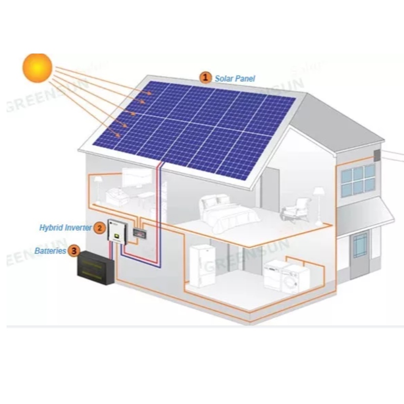 Nowy projekt paneli energii słonecznej System 390-415 W Sprzedaż online