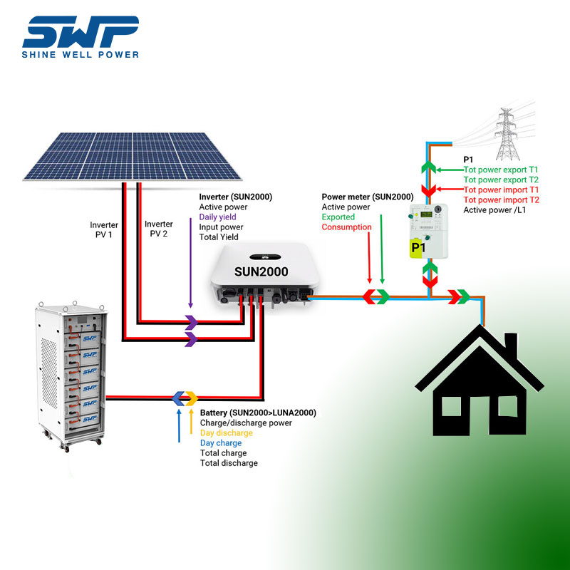 30KWh System magazynowania energii o wysokimnapięciu Używanie Słonecznego Słonecznego System magazynowania w magazynie w stosunku do stosu baterii LifePo4