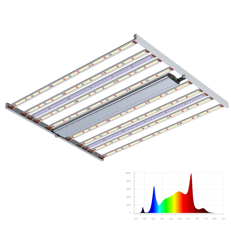 Widmo 800 W Regulowane dodatkowe słupki UV+FR Pełne spektrum ogrodowe LED