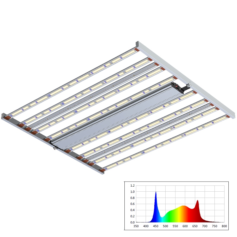 Widmo 800 W Regulowane dodatkowe słupki UV+FR Pełne spektrum ogrodowe LED