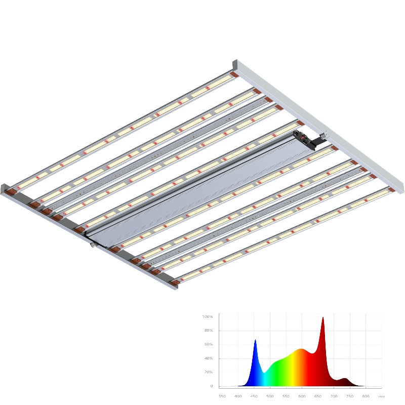 Widmo 800 W Regulowane dodatkowe słupki UV+FR Pełne spektrum ogrodowe LED