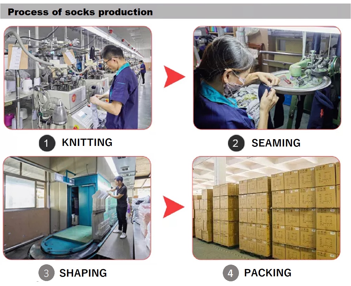 1669616439.jpg Process of socks.jpg