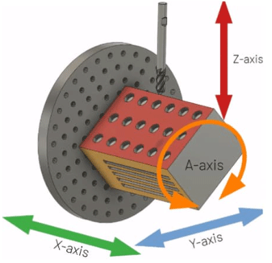1677318286.png 4-Axis CNC Machining.png