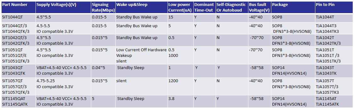 1683884170.png 接口IC CAN FD.png