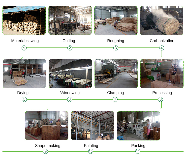 1696676700.jpg production process.jpg